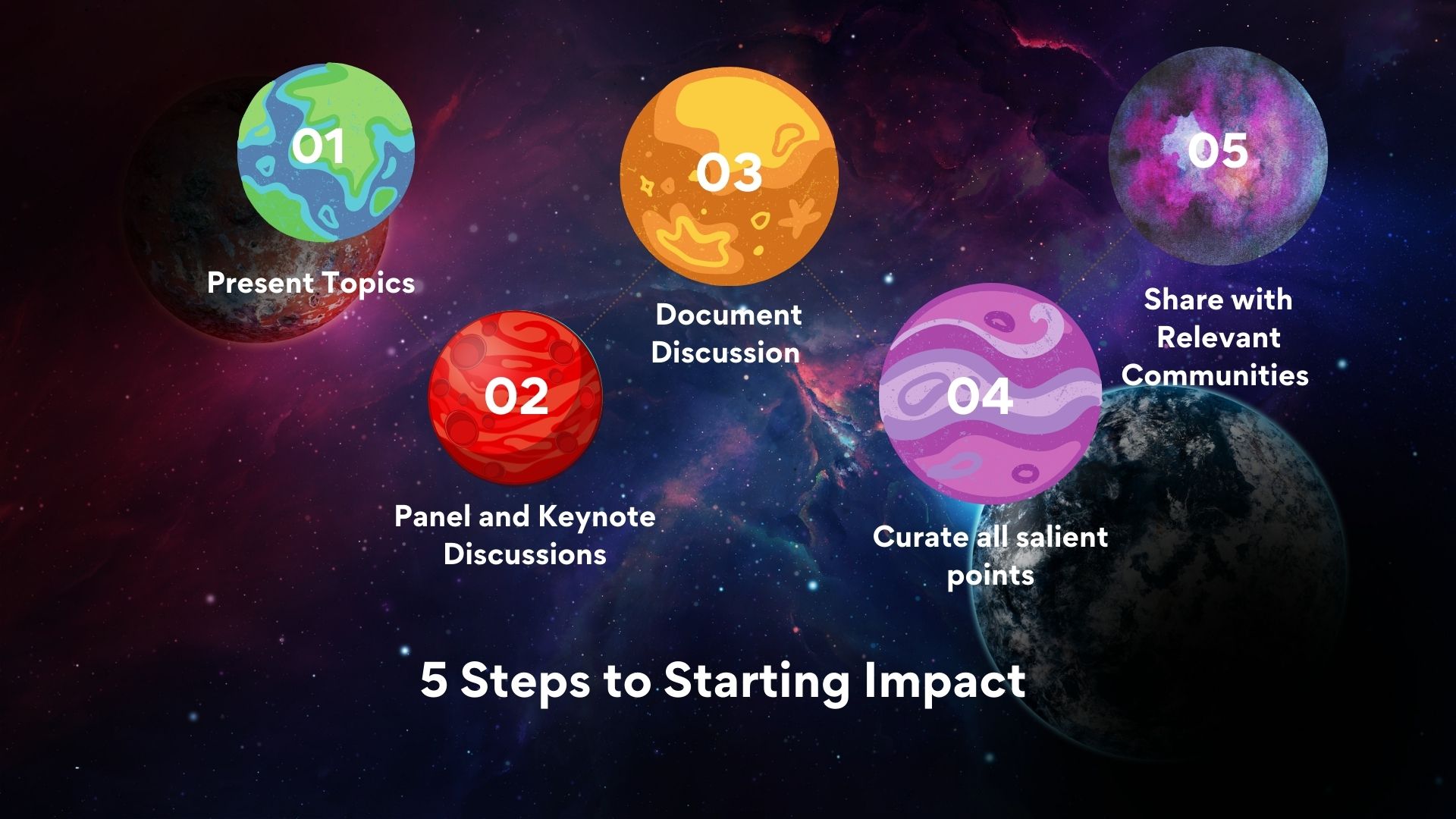 5 Steps to Starting Impact-VWS